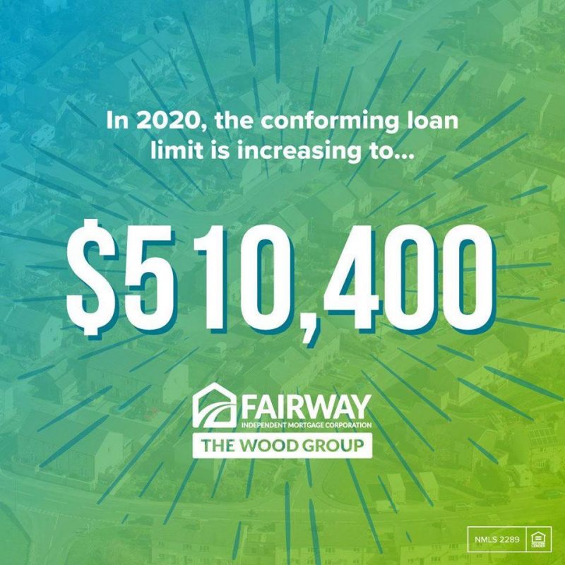 2020 Conforming Loan Limit