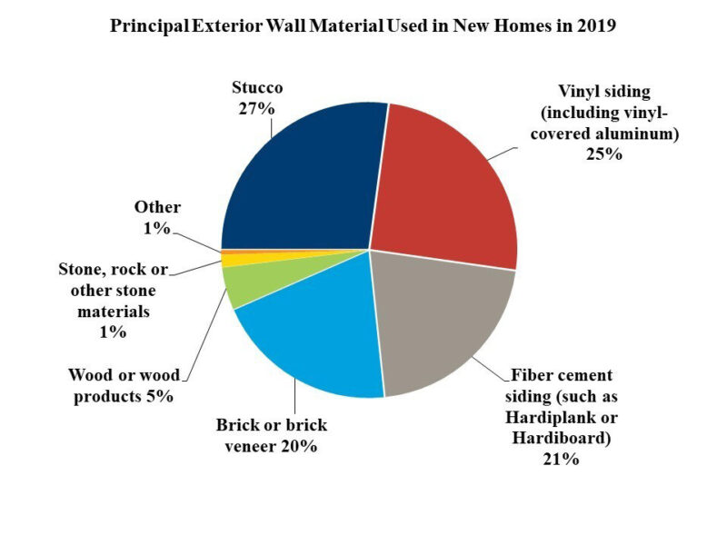 Image Credit: Eye On Housing