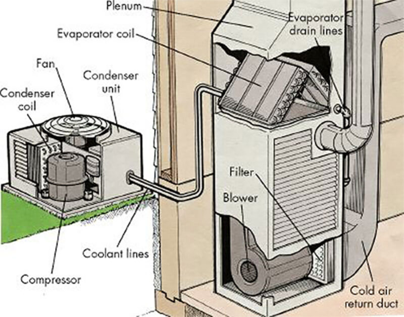 air conditioner diagram