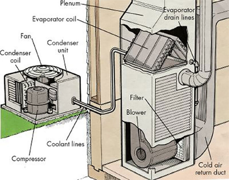 Elbow Grease - Fairway Electrical