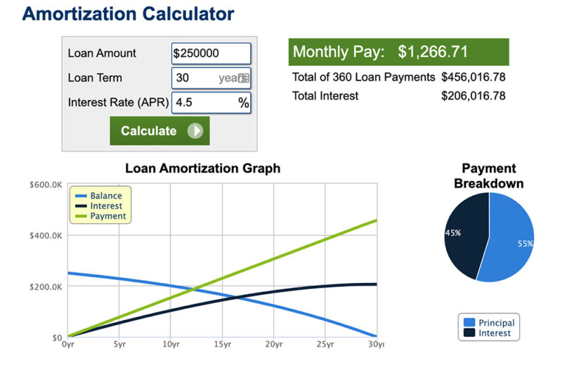 Amortization calculator