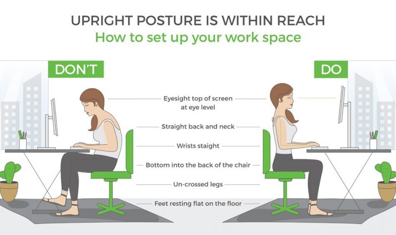 Desk Posture - Image from From Upright.com