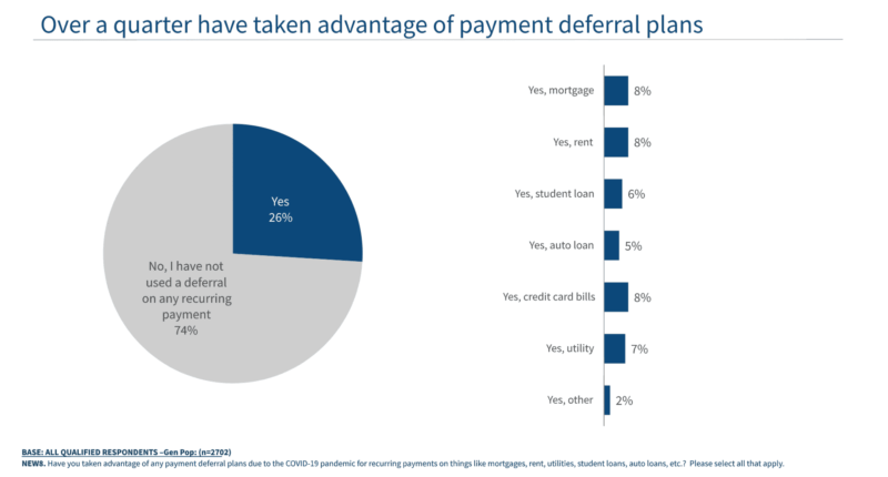 Payment Deferral Stats